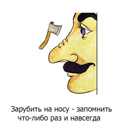 Фразеологизм заруби себе на носу