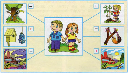 Природа в опасности Плешаков