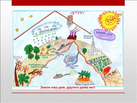 Влияние человека на природу рисунок