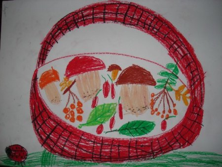 Рисование корзина с грибами в подготовительной группе