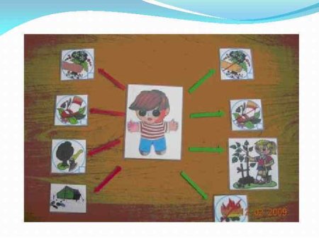 Способ изображения связей с помощью моделей