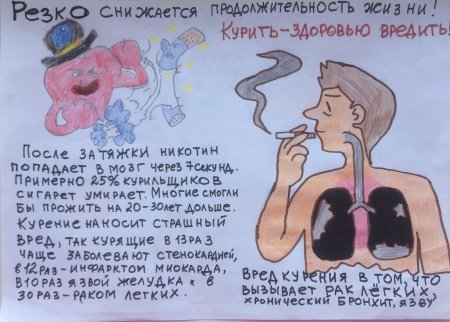 Плакат «вред курения»