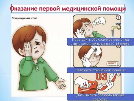 Оказание первой помощи для дошкольников