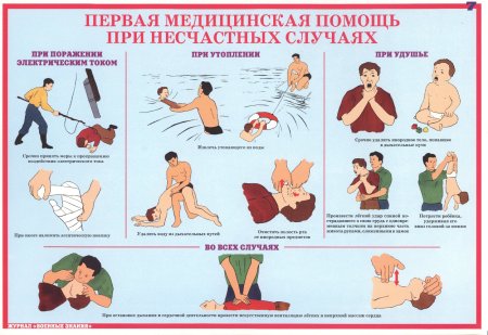 Алгоритм действий при оказании первой медпомощи пострадавшему
