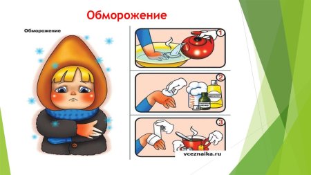 Первая ПП при обморожении