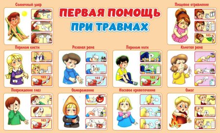 Первач помощь при травмаз