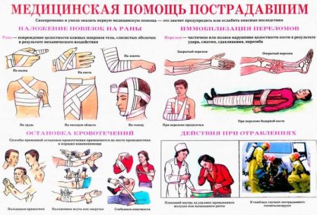 Первая помощь при ожогах у детей