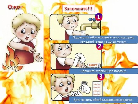 Как оказать первую помощь пострадавшему