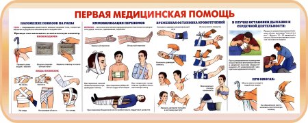 Первая помощь ребенку