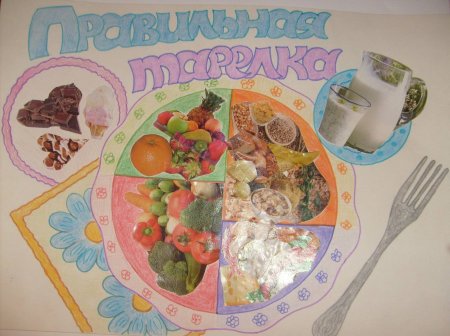 Правильное питание для детей