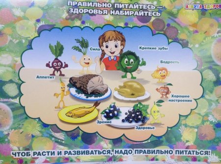 Здоровое питание рисунок