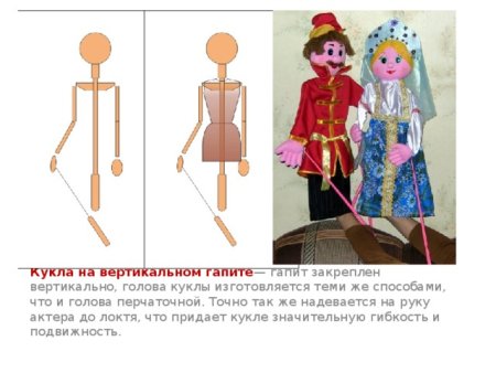Театральная игрушка – куклы на гапите