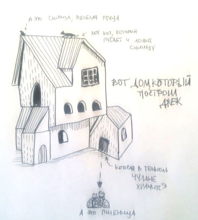 «Дом, который построил Джек», пер. с. Маршака