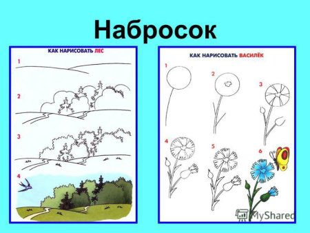 Изо рисунок основа изобразительного творчества