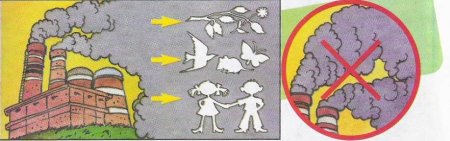 Охрана воздуха от загрязнения рисунок