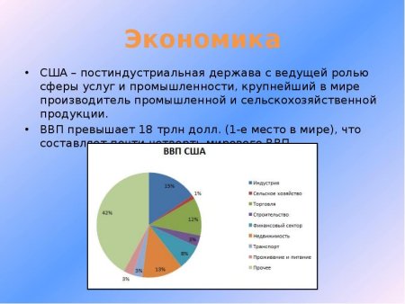 Средний Запад США географическое положение