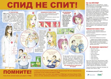 Рисунок против СПИДА