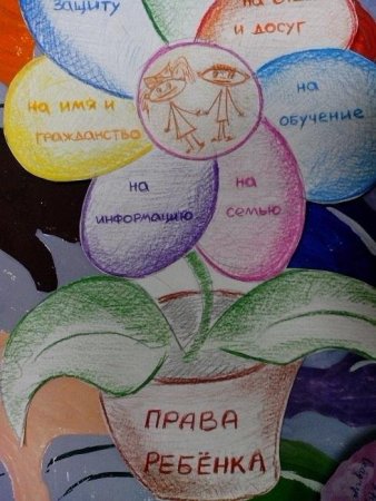 Рисунок на тему права ребенка
