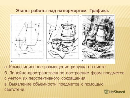 Порядок рисования натюрморта
