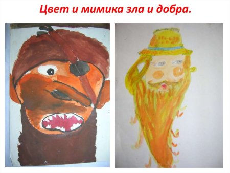 Изображение характера человека мужской образ