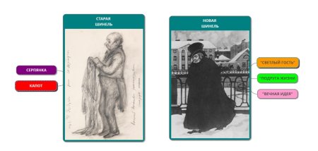 Акакий Акакиевич шинель