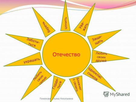 Любовь и уважениек отечесву