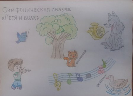 Сказка Петя и волк рисунки