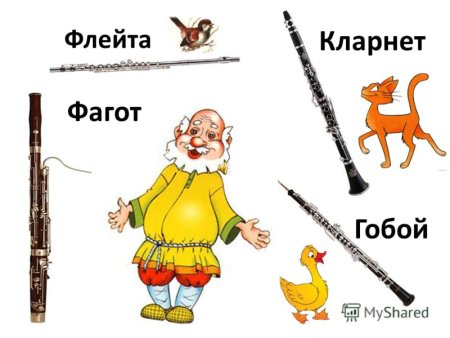 Сказка Петя и волк