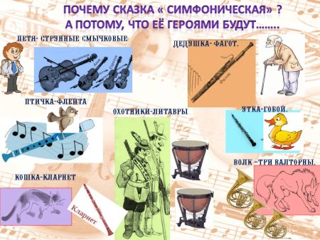 Сергей Сергеевич Прокофьев симфоническая сказка Петя и волк