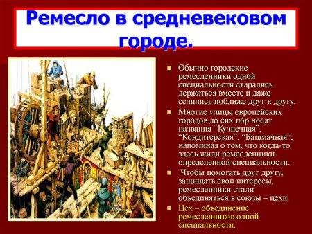 Формирование средневековых городов