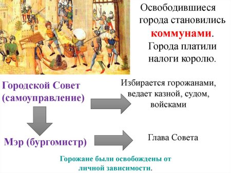 Вывод про средневековые города