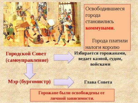 Городской совет это в истории