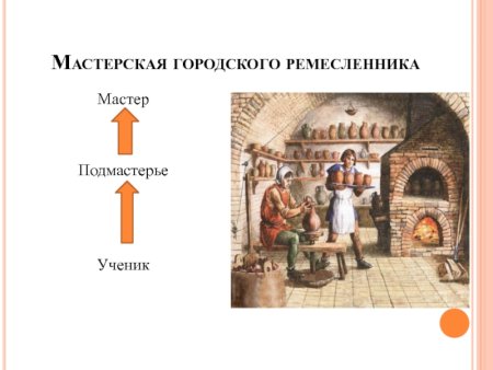 § 13. Формирование средневековых городов. Городское ремесло