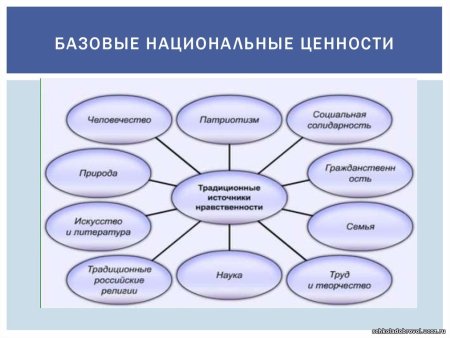 Рисунок на тему базовые ценности