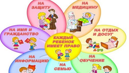 Дети имеют право на имя