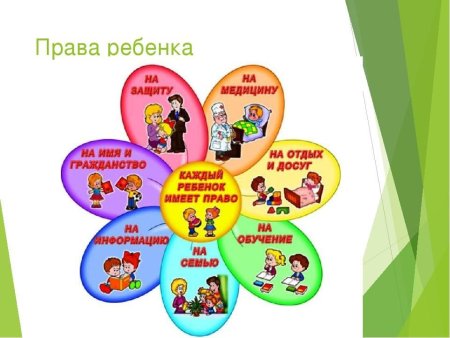 Рисунок на тему права ребенка