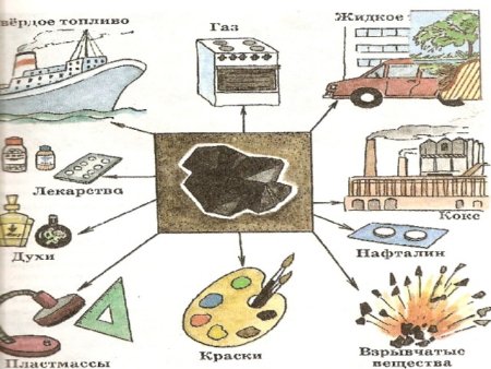 Рисунок на тему полезные ископаемые