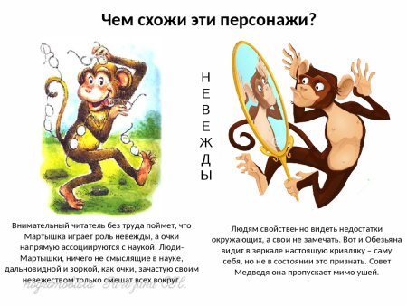Рисунок по басне зеркало и обезьяна