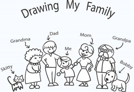 Рисунок семьи по английскому языку