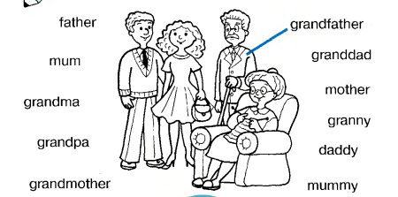 Тема Family для детей