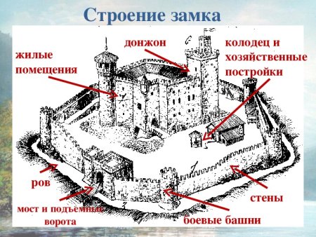 Замки феодалов средневековья схема