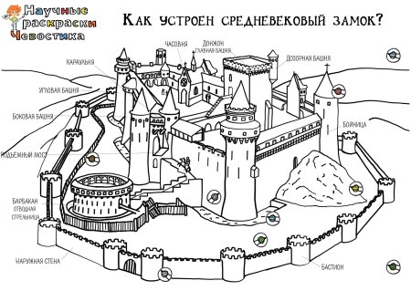 Средневековый замок рисунок