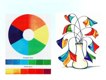 Ассоойивные композиции