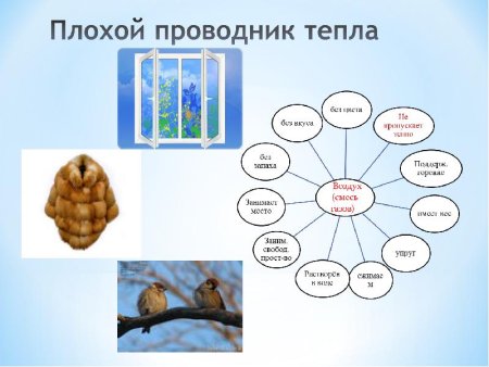 Плохие проводники тепла