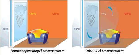 Воздух плохо проводит тепло рисунок для детей