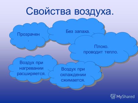 Воздух плохо проводи тепло