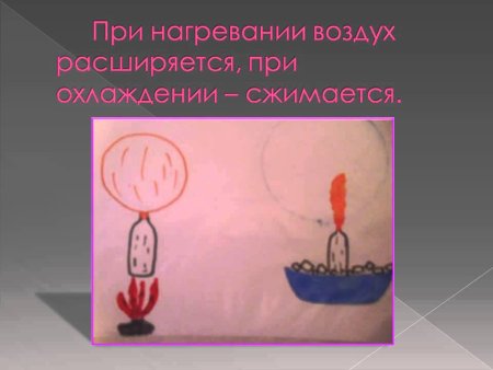 Теплый воздух