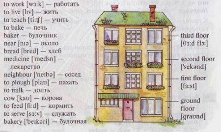 Комнаты в доме на английском