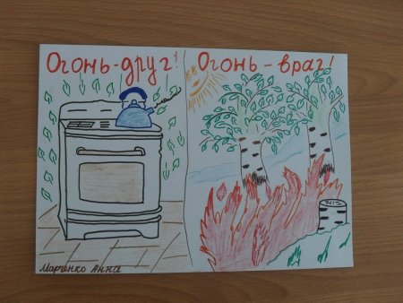 Плакат огонь друг огонь враг