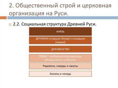 Схема общественного строя Руси
